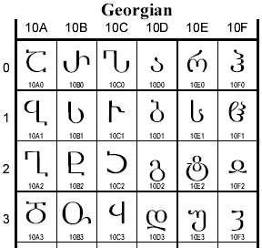 Unicode Georgian SMS