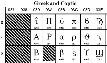 Unicode Greek SMS