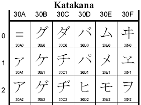 Unicode Katakana SMS